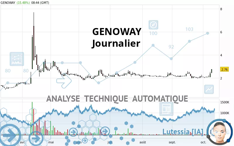 GENOWAY - Daily