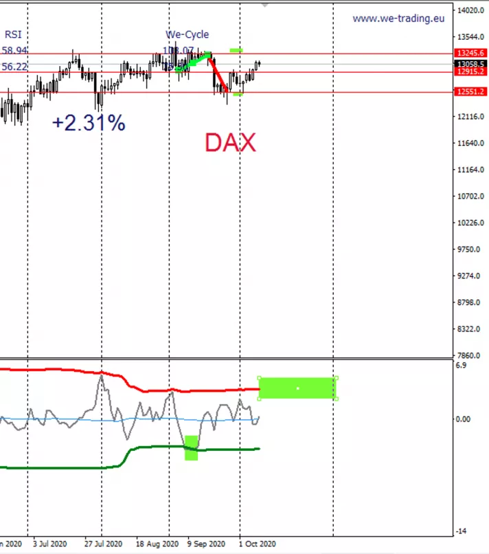 DAX40 PERF INDEX - Diario