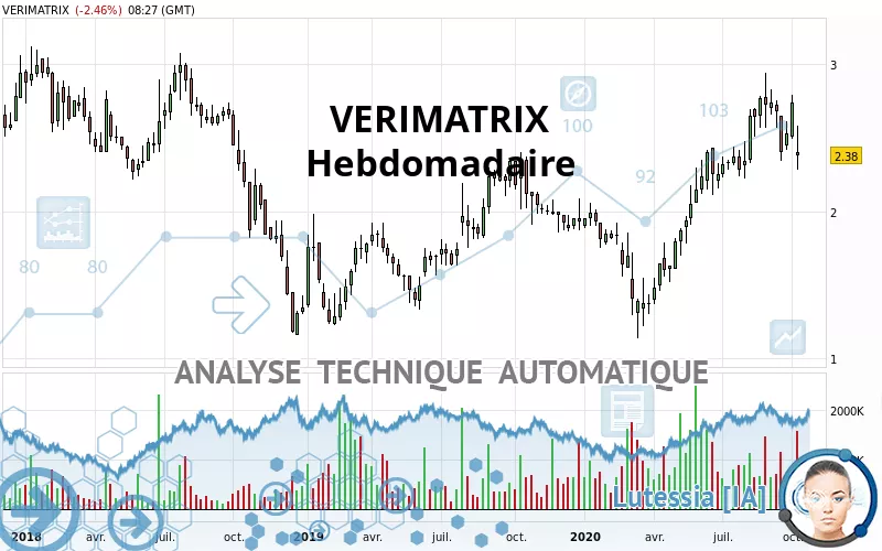 VERIMATRIX - Hebdomadaire