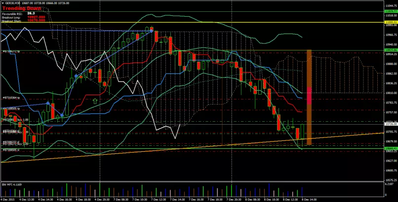 DAX40 PERF INDEX - 30 min.