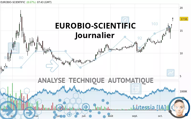 EUROBIO-SCIENTIFIC - Täglich