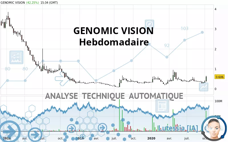 GENOMIC VISION - Wöchentlich