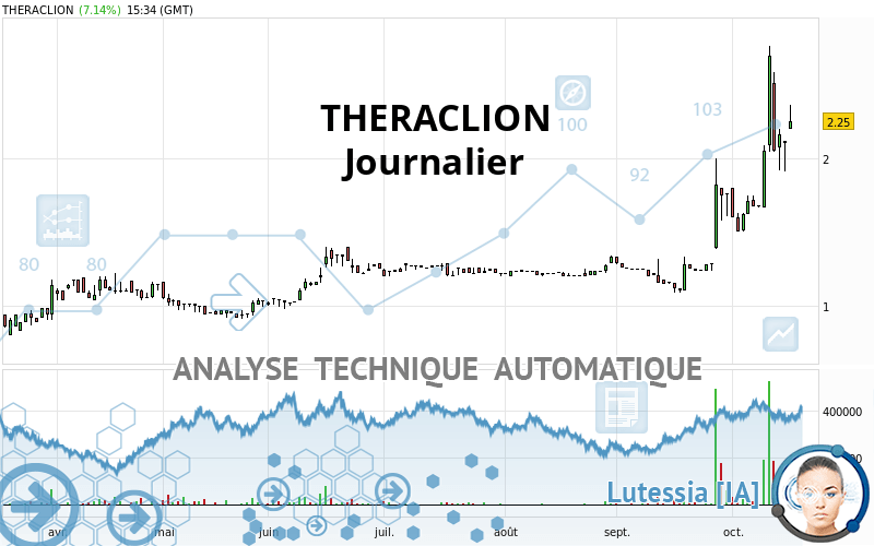 THERACLION - Journalier