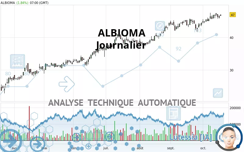 ALBIOMA - Täglich