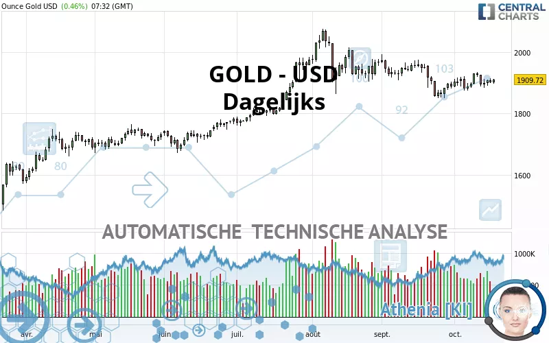 GOLD - USD - Diario