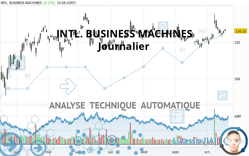 INTL. BUSINESS MACHINES - Journalier