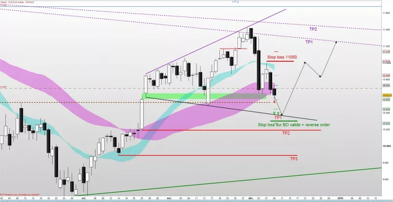 DAX40 PERF INDEX - Giornaliero