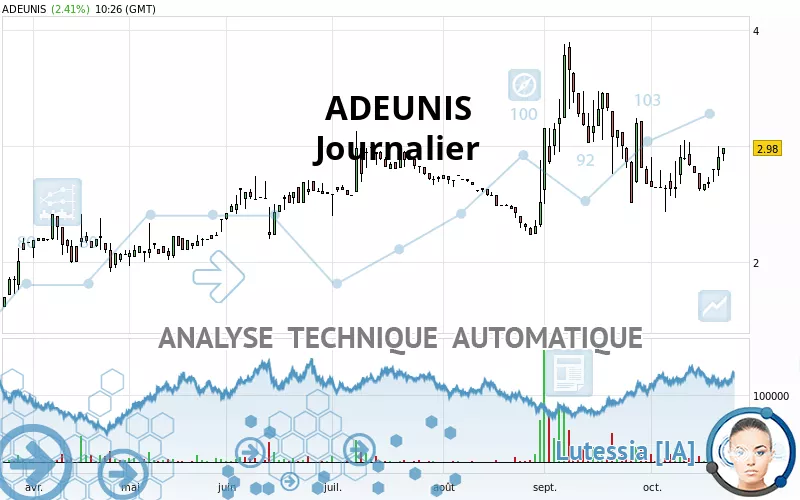 ADEUNIS - Täglich