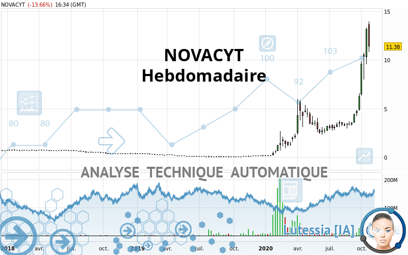 NOVACYT - Wöchentlich