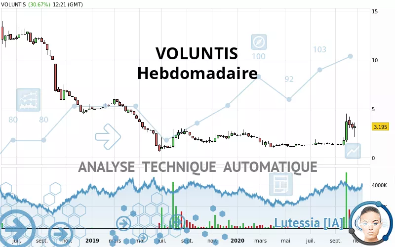 VOLUNTIS - Semanal