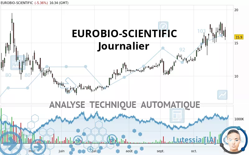 EUROBIO-SCIENTIFIC - Täglich