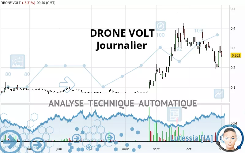 DRONE VOLT - Dagelijks