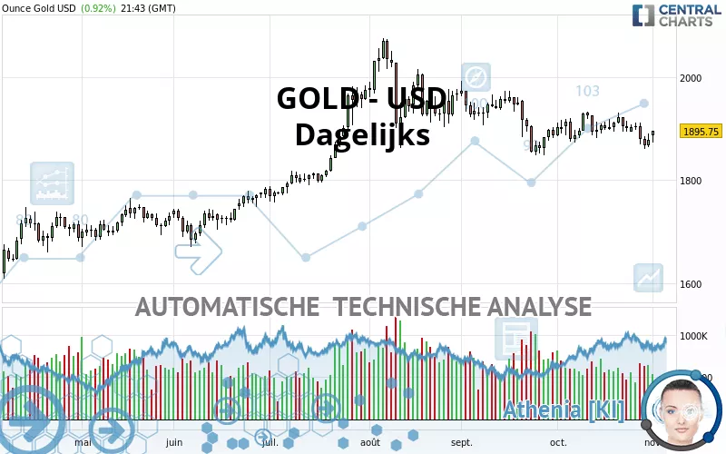 GOLD - USD - Daily