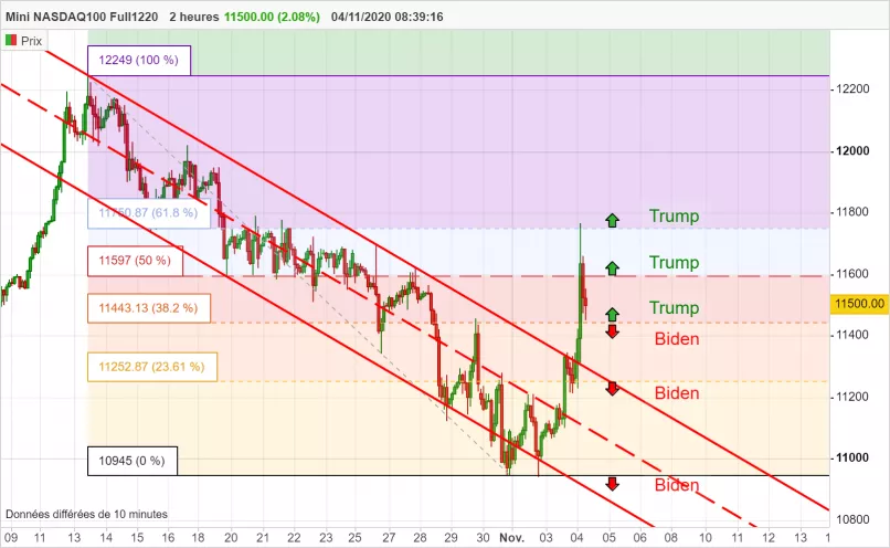 NASDAQ100 - MINI NASDAQ100 FULL0325 - 2H