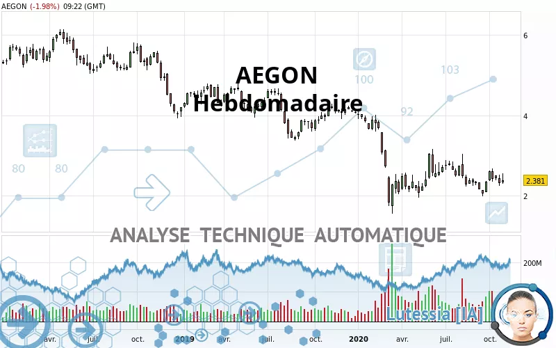 AEGON - Hebdomadaire