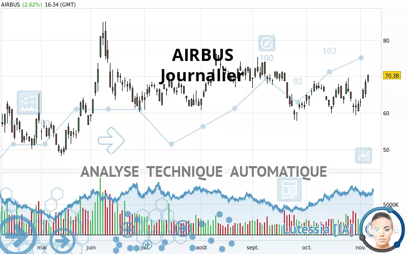 AIRBUS - Journalier