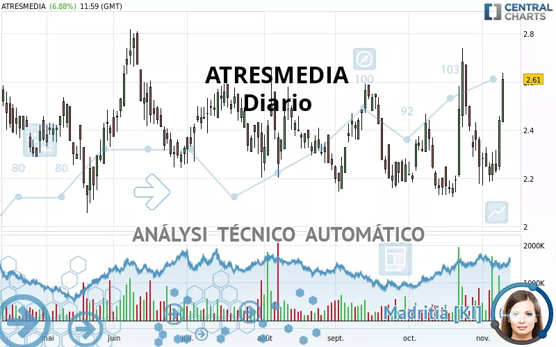 ATRESMEDIA - Diario