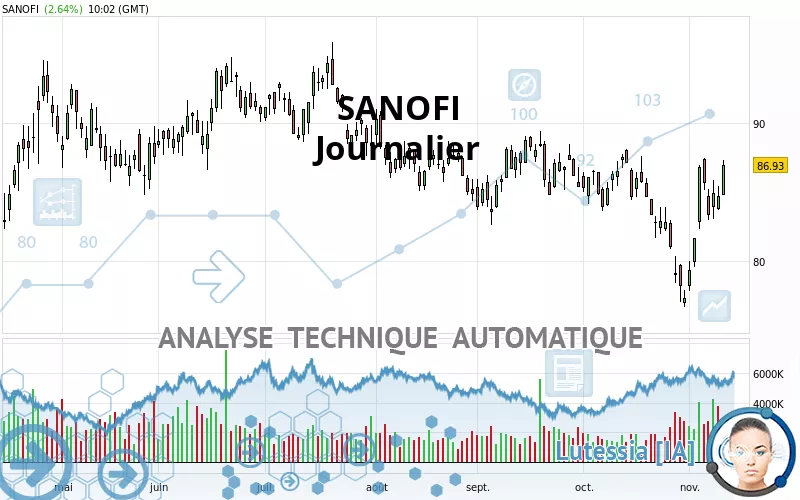 SANOFI - Täglich