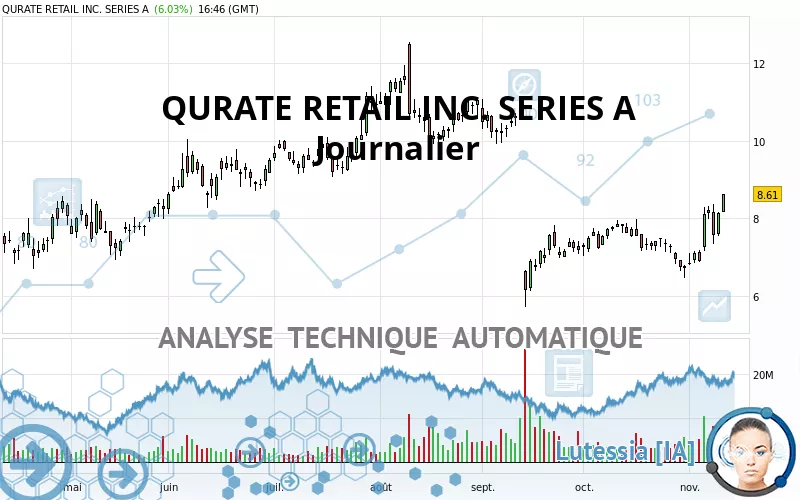 QURATE RETAIL INC. SERIES A - Journalier