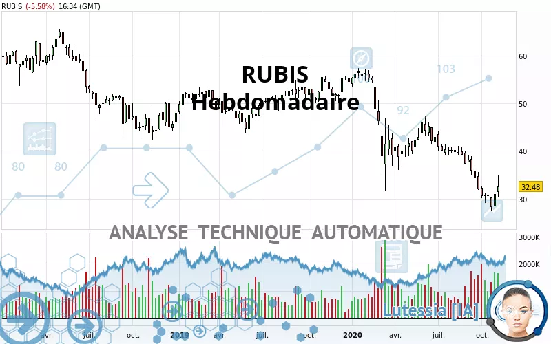 RUBIS - Settimanale