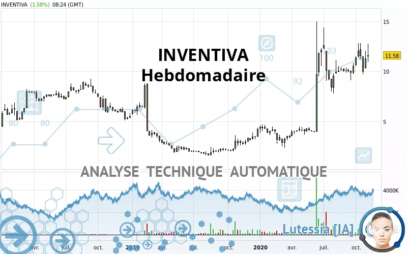 INVENTIVA - Hebdomadaire