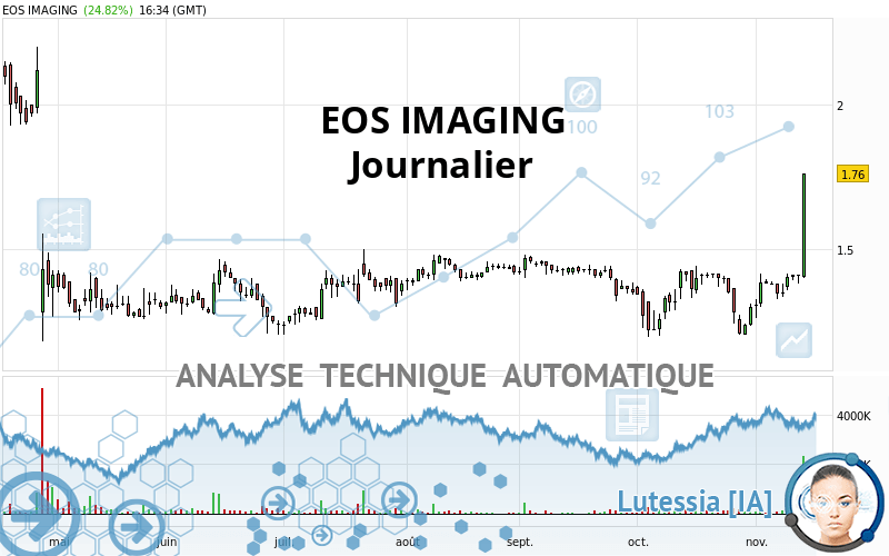 EOS IMAGING - Täglich