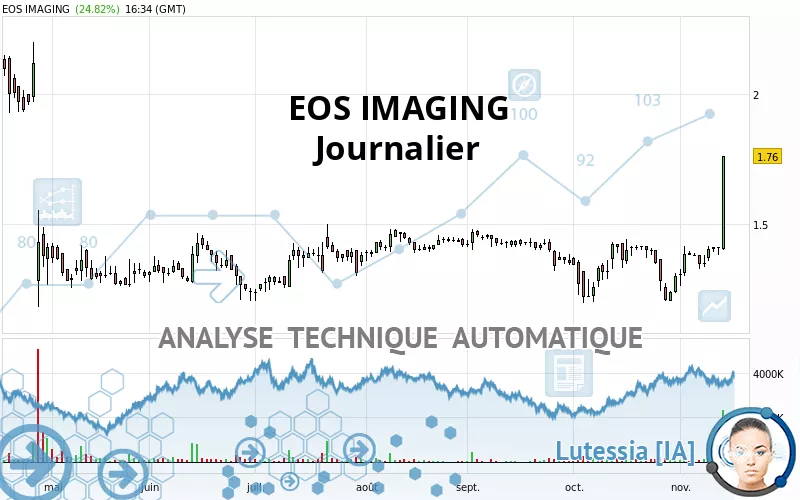 EOS IMAGING - Dagelijks