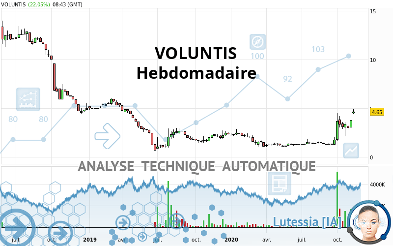 VOLUNTIS - Hebdomadaire