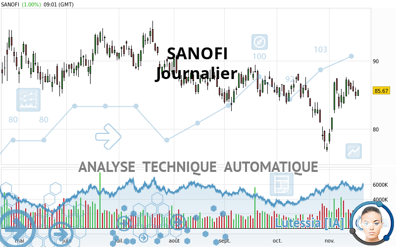 SANOFI - Journalier