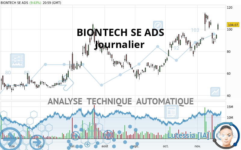 BIONTECH SE ADS - Journalier