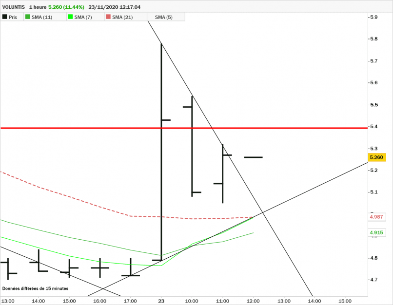 VOLUNTIS - 1H