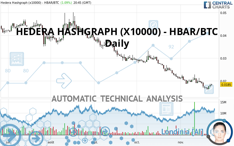 HEDERA HASHGRAPH (X10000) - HBAR/BTC - Journalier