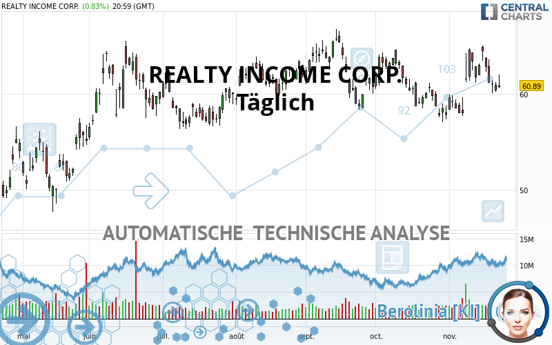 REALTY INCOME CORP. - Journalier