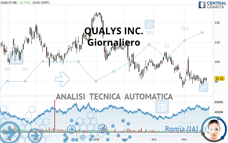 QUALYS INC. - Journalier