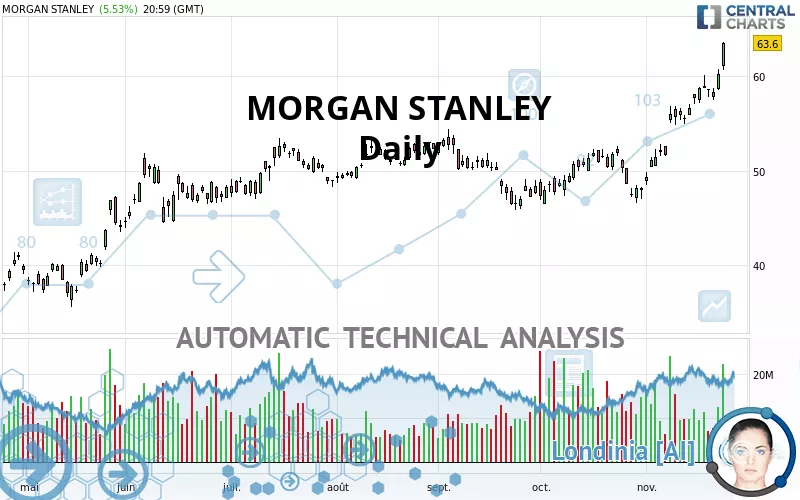 MORGAN STANLEY - Diario