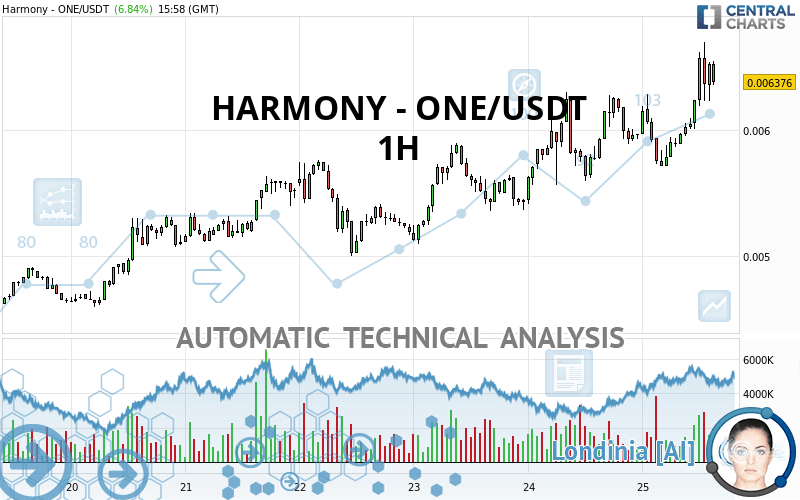 harmony usdt