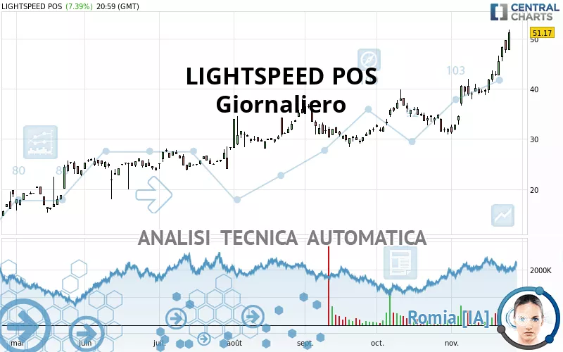 LIGHTSPEED COMMERCE - Giornaliero