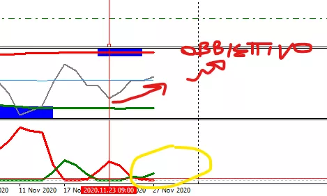 DAX40 PERF INDEX - Daily