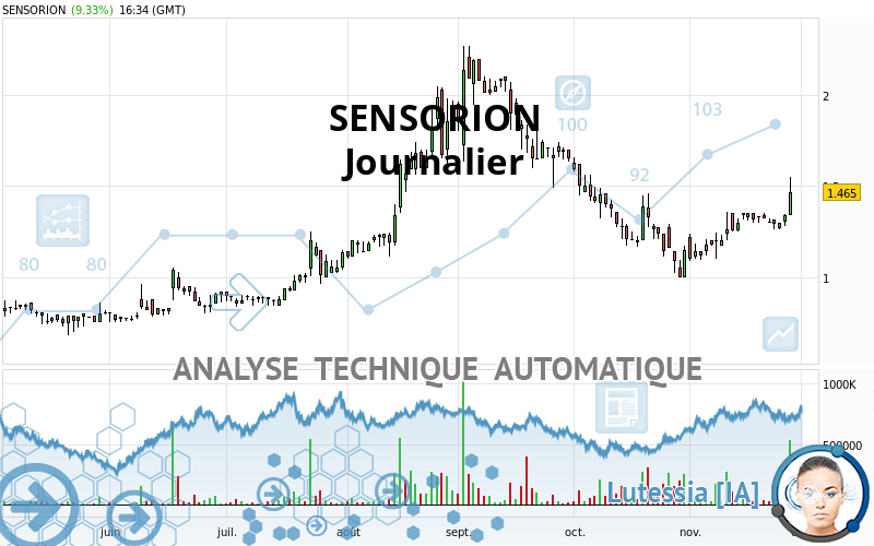 SENSORION - Journalier