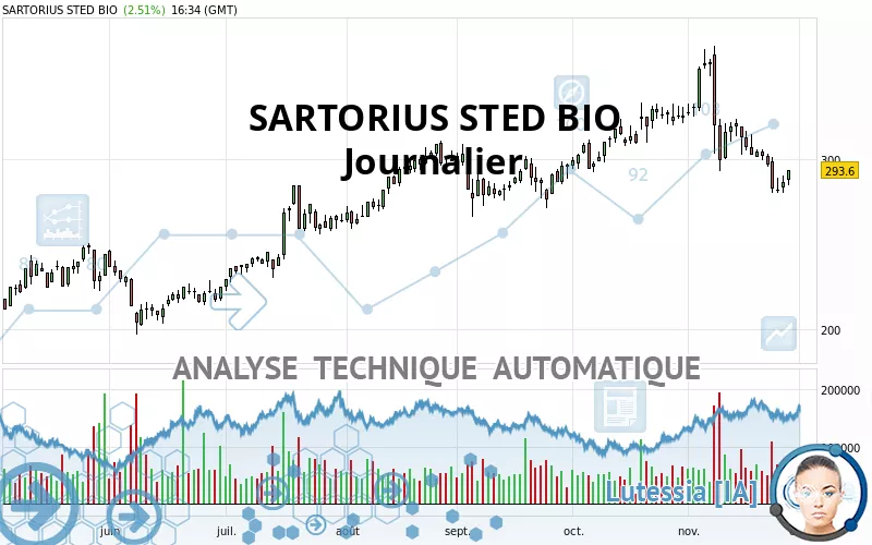 SARTORIUS STED BIO - Dagelijks