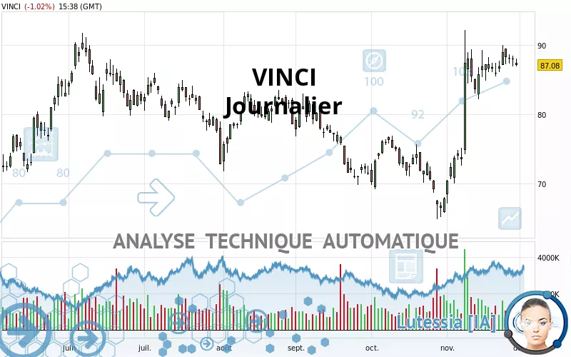 VINCI - Journalier