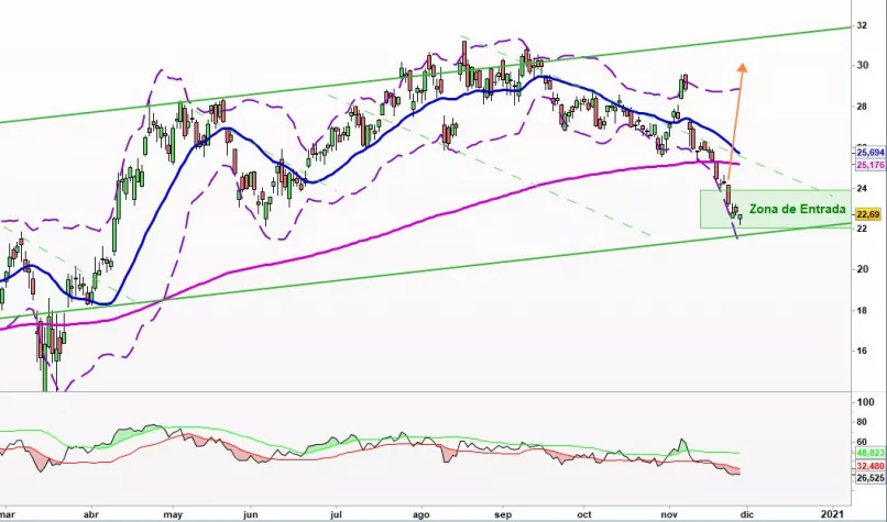 BARRICK GOLD CORP. - Diario