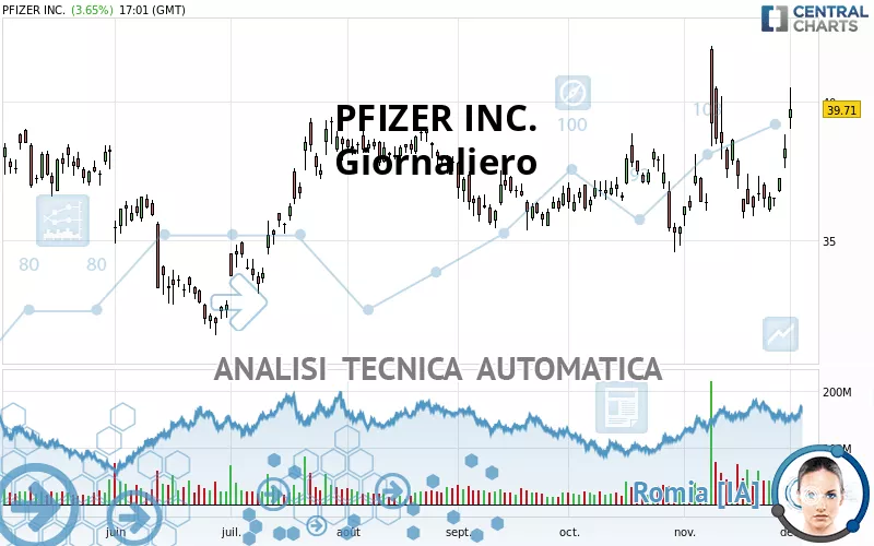 PFIZER INC. - Journalier