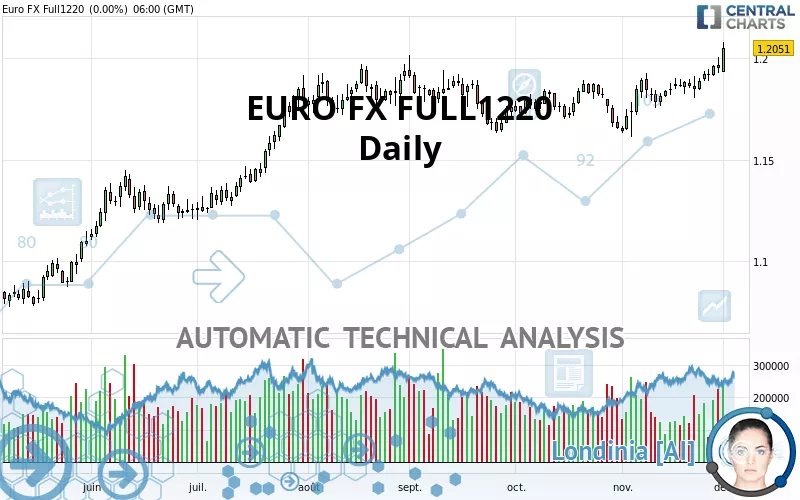 EURO FX FULL1224 - Journalier