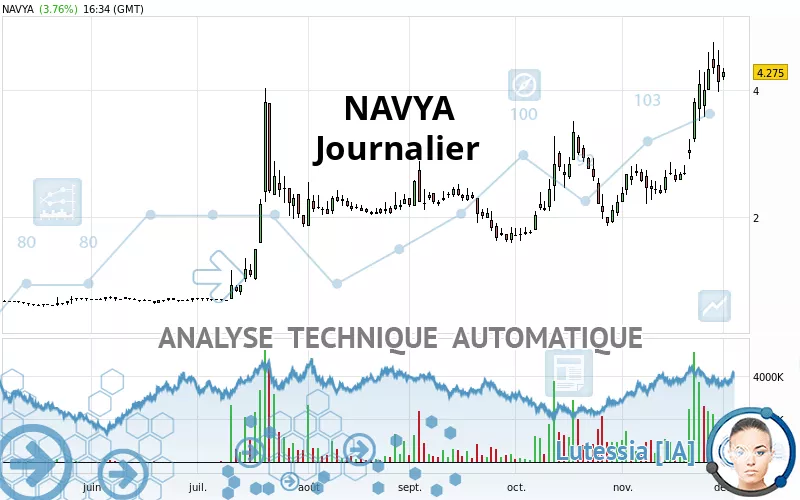 NAVYA - Diario