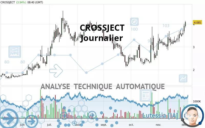 CROSSJECT - Diario