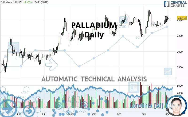 PALLADIUM - Giornaliero