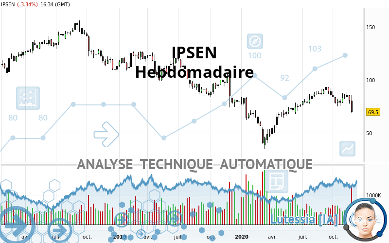 IPSEN - Semanal