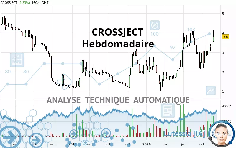 CROSSJECT - Semanal