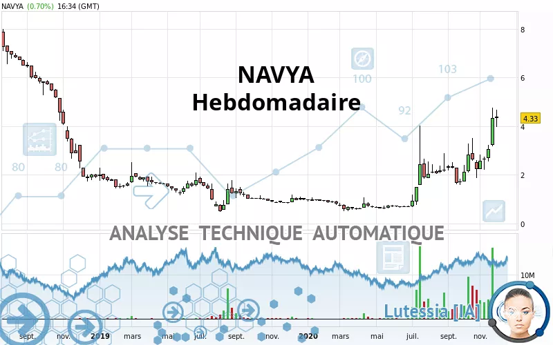 NAVYA - Weekly